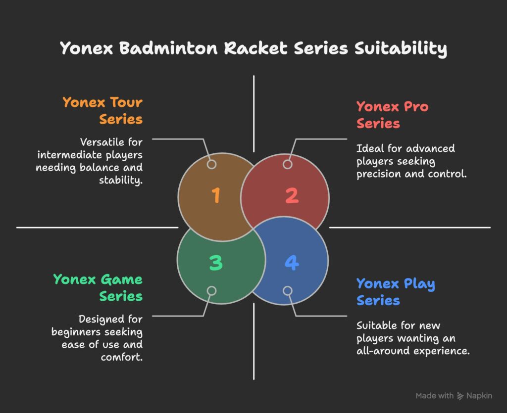 yonex badminton racket